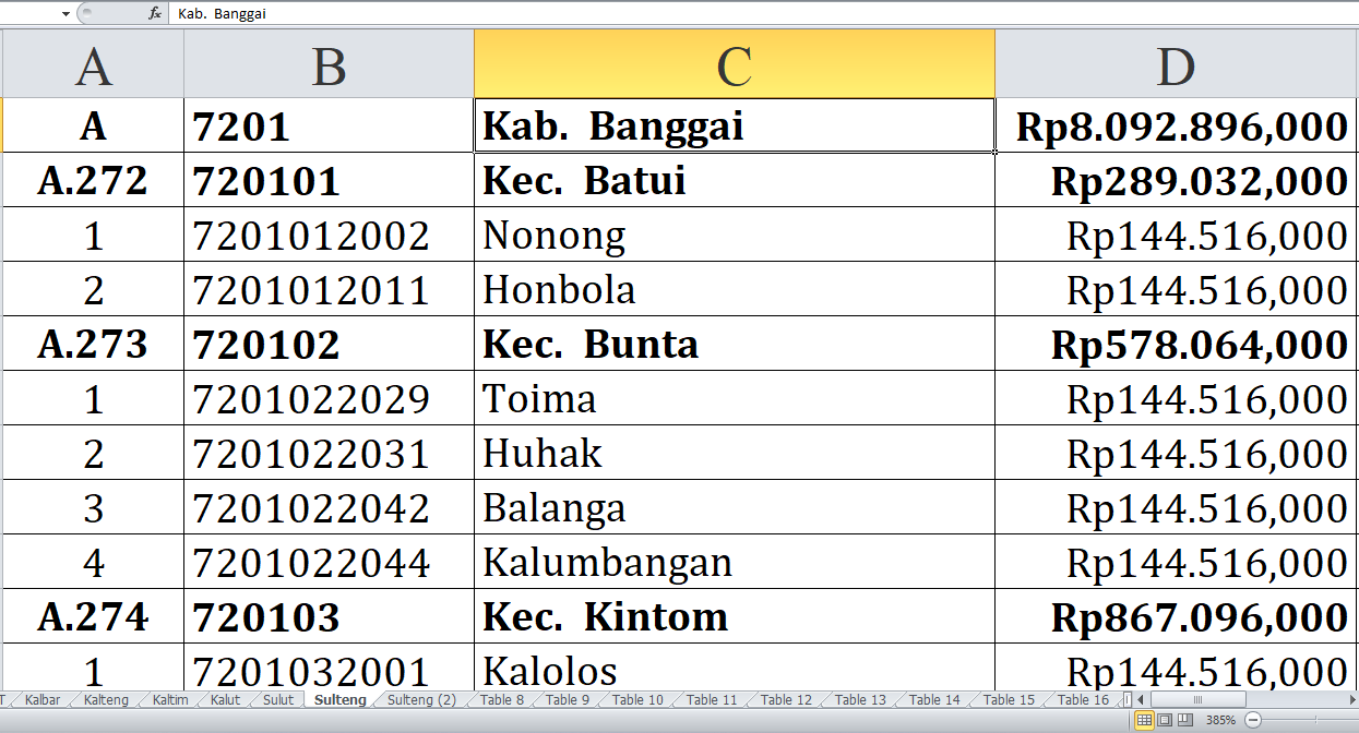 Desa di Kabupaten Banggai dan Poso Provinsi Sulawesi Tengah Raih Dana Insentif Desa Tahun 2024, Ini Rinciannya