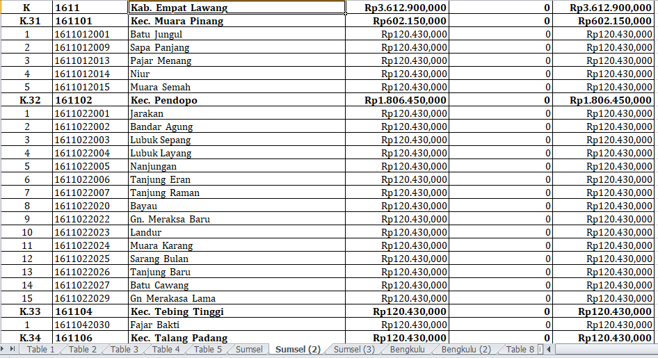 30 Desa di Empat Lawang Terima Dana Insentif Desa 2024 Senilai Rp3,6 Miliar – Inilah Daftarnya