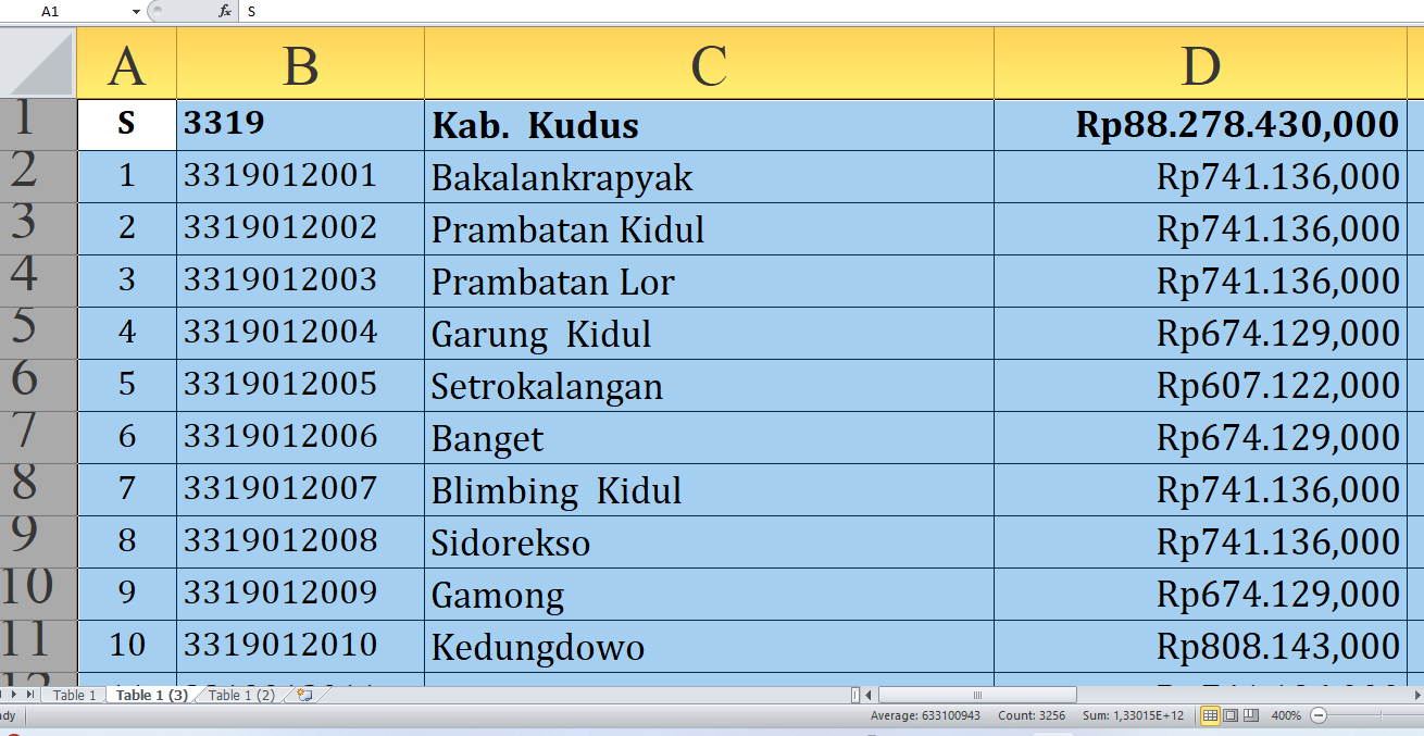 Rincian Dana Desa 2025 Kudus Provinsi Jawa Tengah Rp140,6 miliar: Jumlah per Desa, Siapa yang Terbesar?