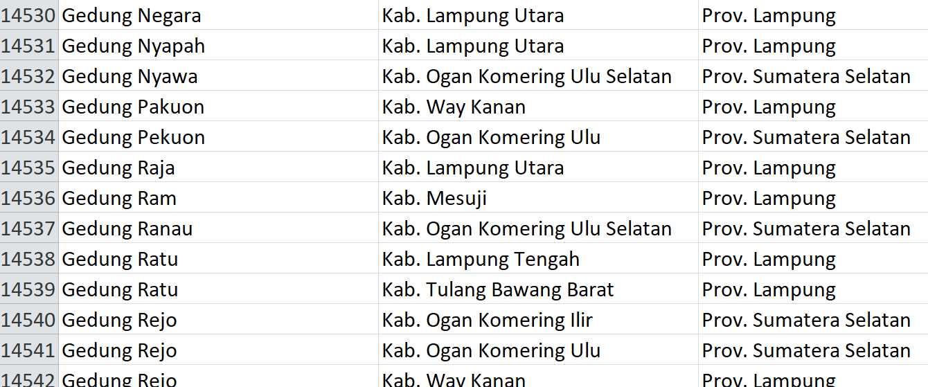 Jangan Gunakan Kata ‘Gedung’, Sudah Pasaran! Jadi Nama 226 Desa di Indonesia: Ini Daftarnya