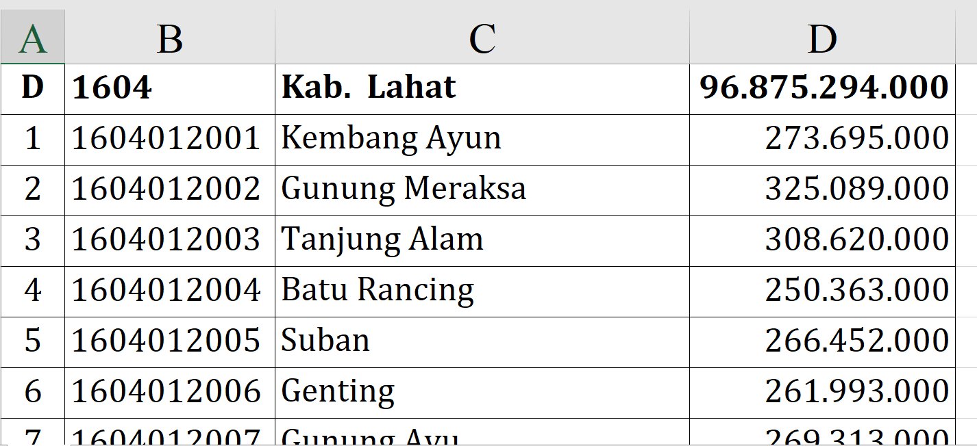 Dana Desa 2026 Lahat Tembus Rp96,8 Miliar, Ini Desa Penerima Tertinggi dan Terendah 