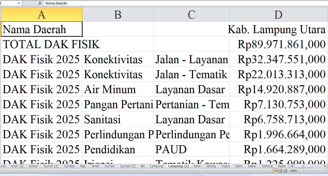 Rincian Pagu Dana DAK Fisik 2025 untuk Lampung: Kabupaten Lampung Utara, Lampung Timur, dan Tanggamus