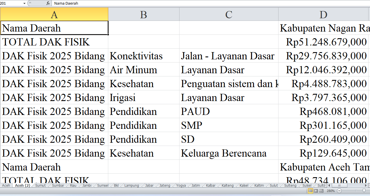 Rincian Pagu Dana DAK Fisik 2025 untuk Aceh: Kabupaten Nagan Raya, Aceh Tamiang, Pidie Jaya, dan Kota Subuluss