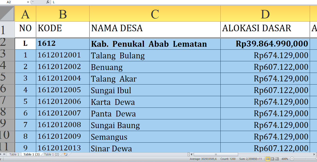 Berapa Dana Desa untuk Desa di PALI Tahun 2025? Rp60,1 Miliar, Berikut Rincian Lengkapnya dan Kota Prabumulih