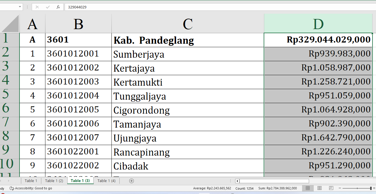 Di Sini Lengkap Rincian Dana Desa 2025 Pandeglang Provinsi Banten Rp329 Miliar, dari A-K