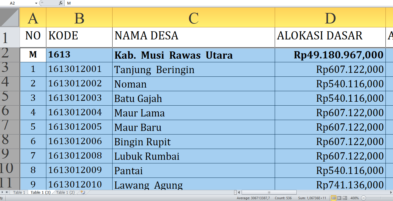 Desa Terbesar Penerima Dana Desa Musi Rawas Utara Tahun 2025, Total Rp77,2 Miliar: Ini Daftar Lengkapnya