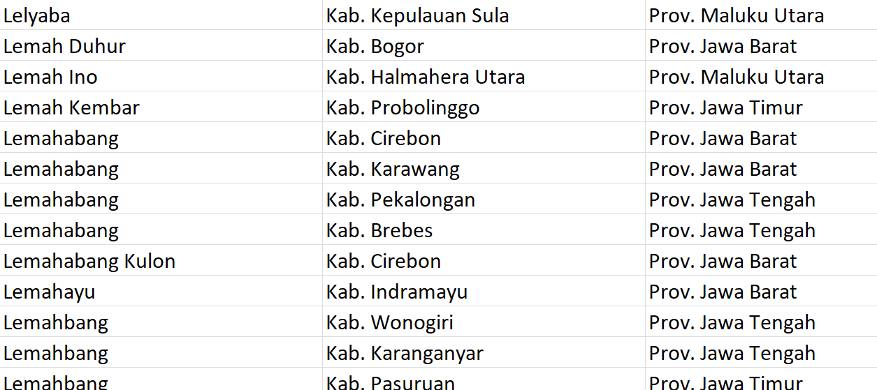 Nama Pasaran, ‘Lemah’ Digunakan 33 Desa se-Indonesia, Apakah Desamu Sama? Ini Daftarnya