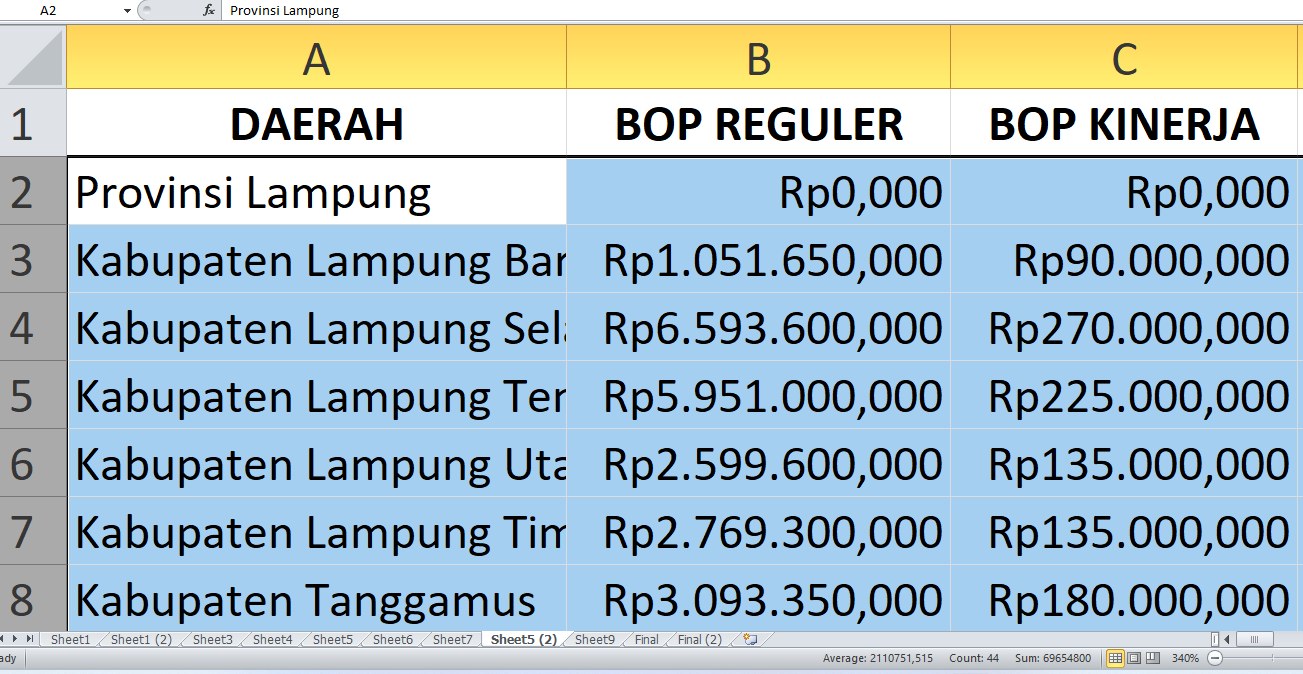 Anggaran BOP Kesetaraan Lampung Sentuh Rp40,04 miliar, Intip Detailnya per Kabupaten dan Kota