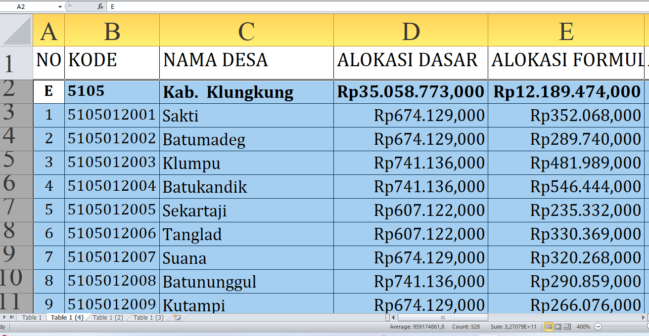 Rp49,5 Miliar Dana Desa Mengalir ke Klungkung Provinsi Bali: Cek Alokasi untuk Desa Anda!