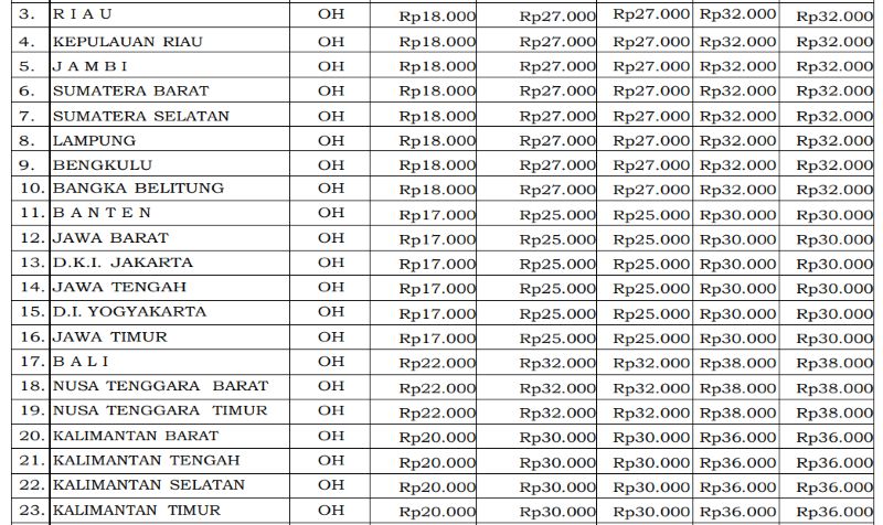 Biaya Makan ABK Aktif Kapal Negara 2026 Ditetapkan, Bengkulu Rp32 Ribu per Hari