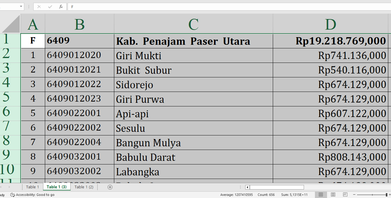 Rincian Dana Desa 2025 Tiap Desa di Penajam Paser Utara dan Mahakam Ulu, Ini Desa Terbesar