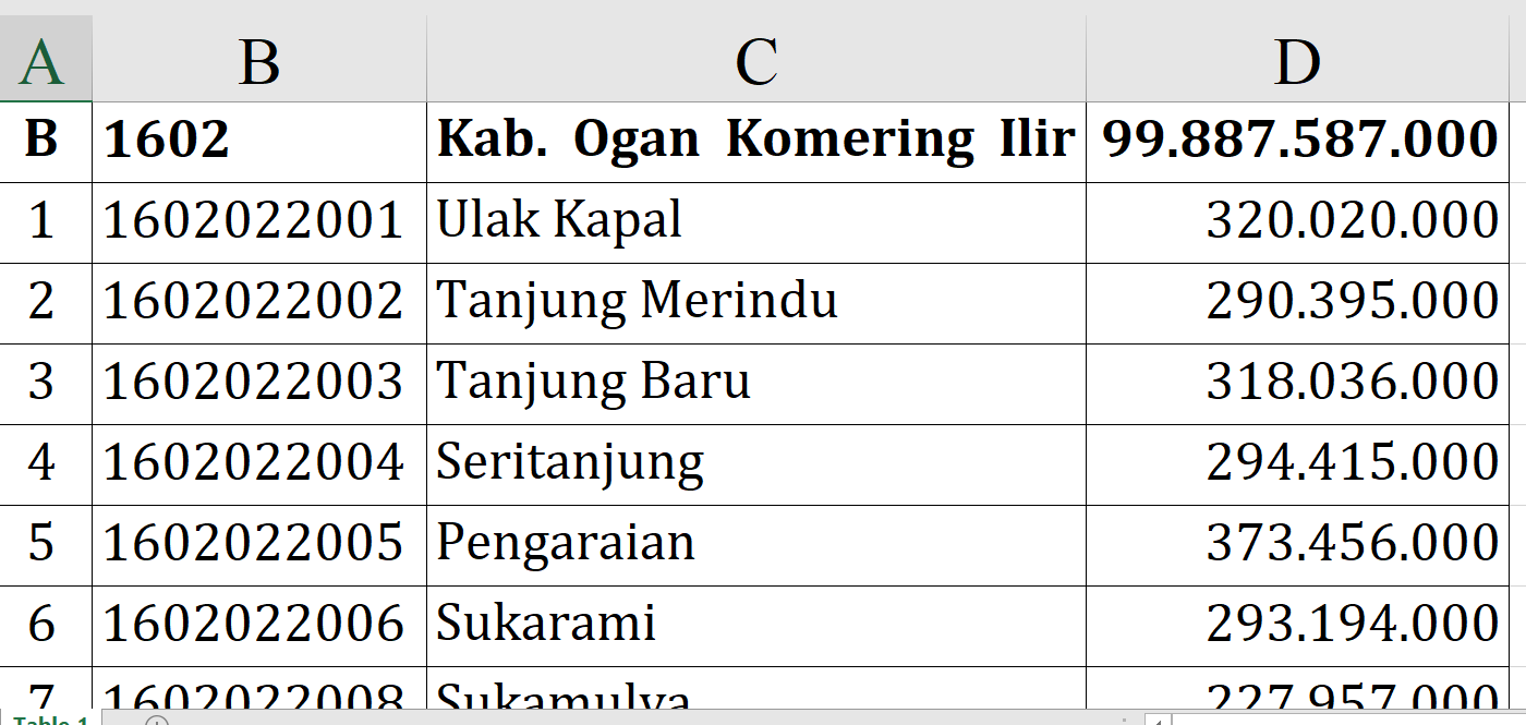 Dana Desa 2026 OKI Tembus Rp99,8 Miliar, Ini Daftar Lengkap Alokasi per Desa di Ogan Komering Ilir 