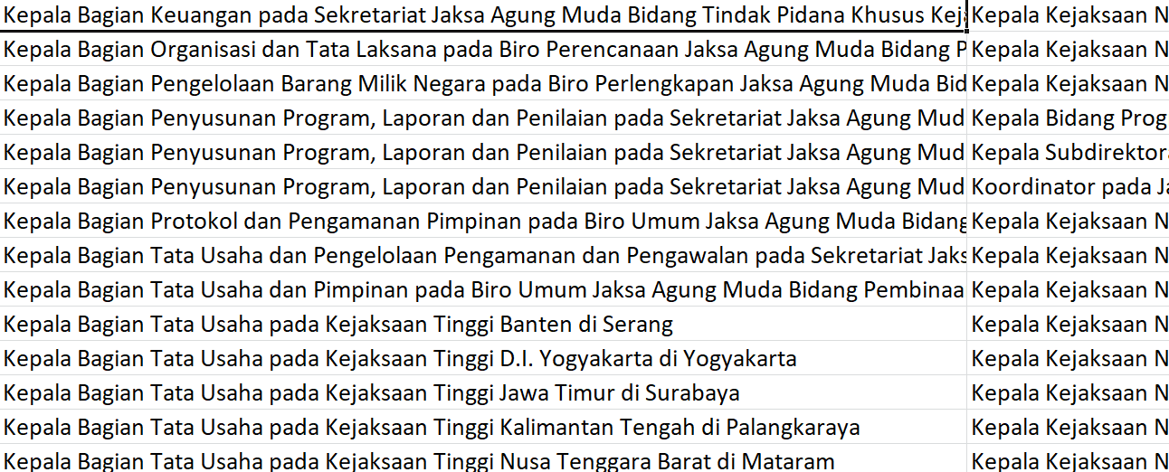 3 Direktur, 8 Kabag dan 3 Kabid Dapat Jabatan Baru, Mutasi Jaksa Agung