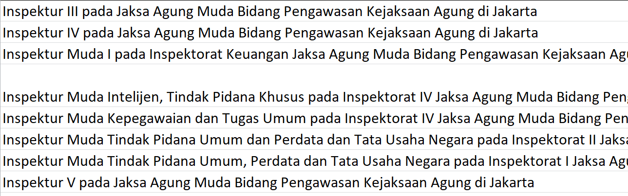 Ini Sosok 7 Inspektur Baru di Kejagung, Mutasi 21 Mei 2024