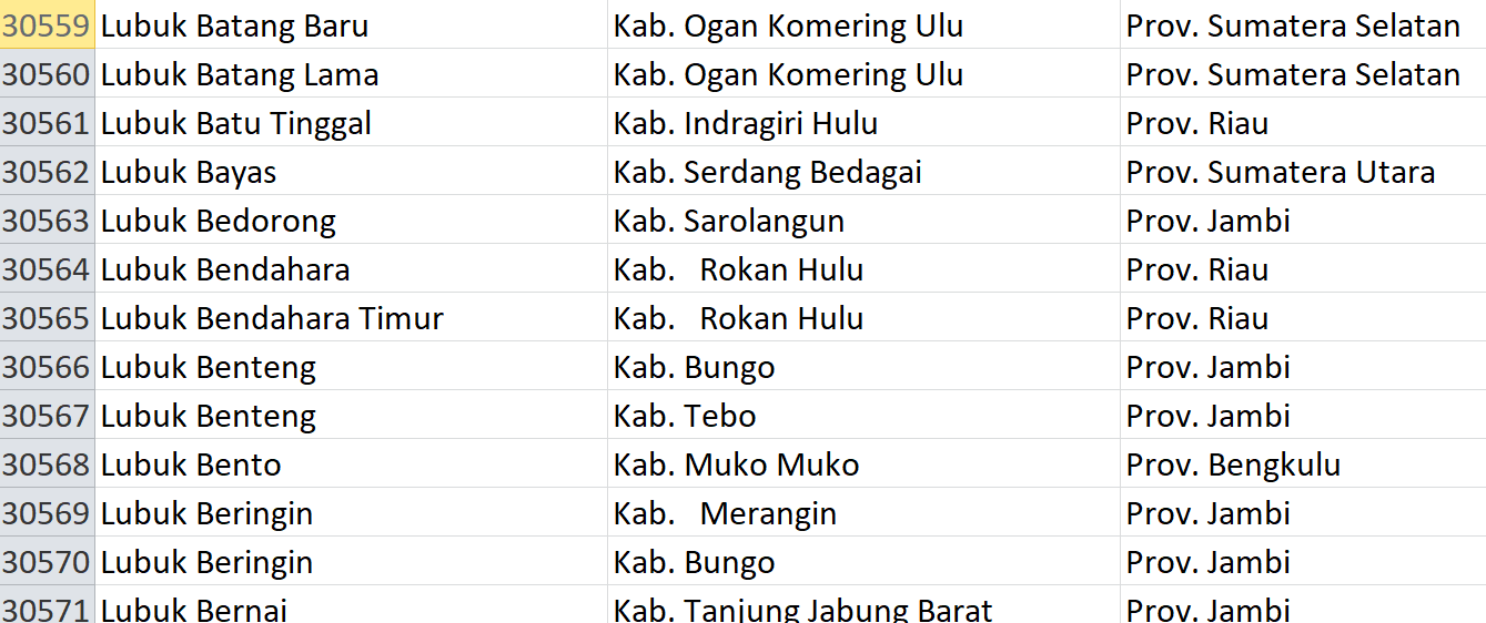 Nama Pasaran di Indonesia, ‘Lubuk’ Jadi Nama 275 Desa: Ini Daftar Lengkapnya