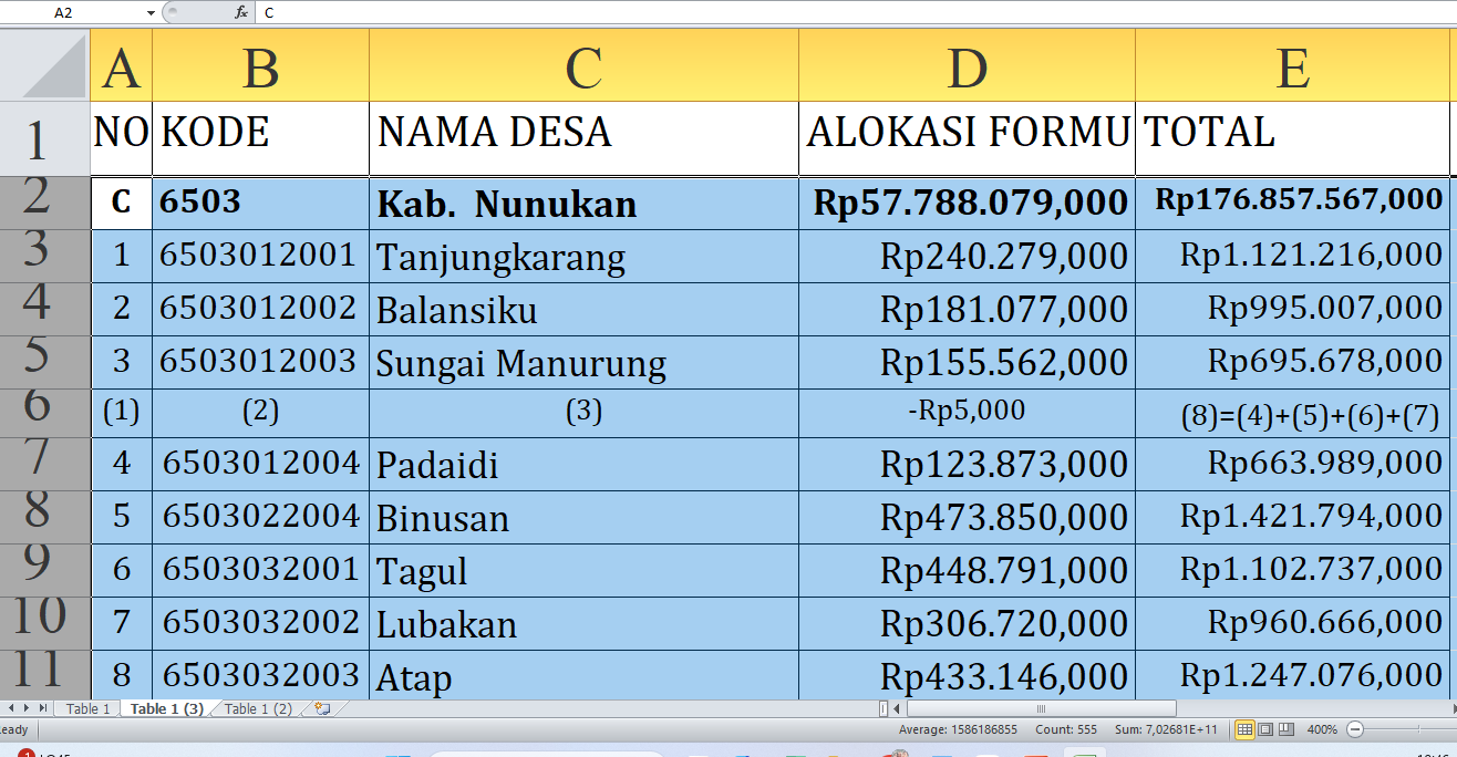 Rincian Lengkap Dana Desa 2025: Nunukan Provinsi Kalimantan Utara Dapat Jatah Rp176,8 Miliar!