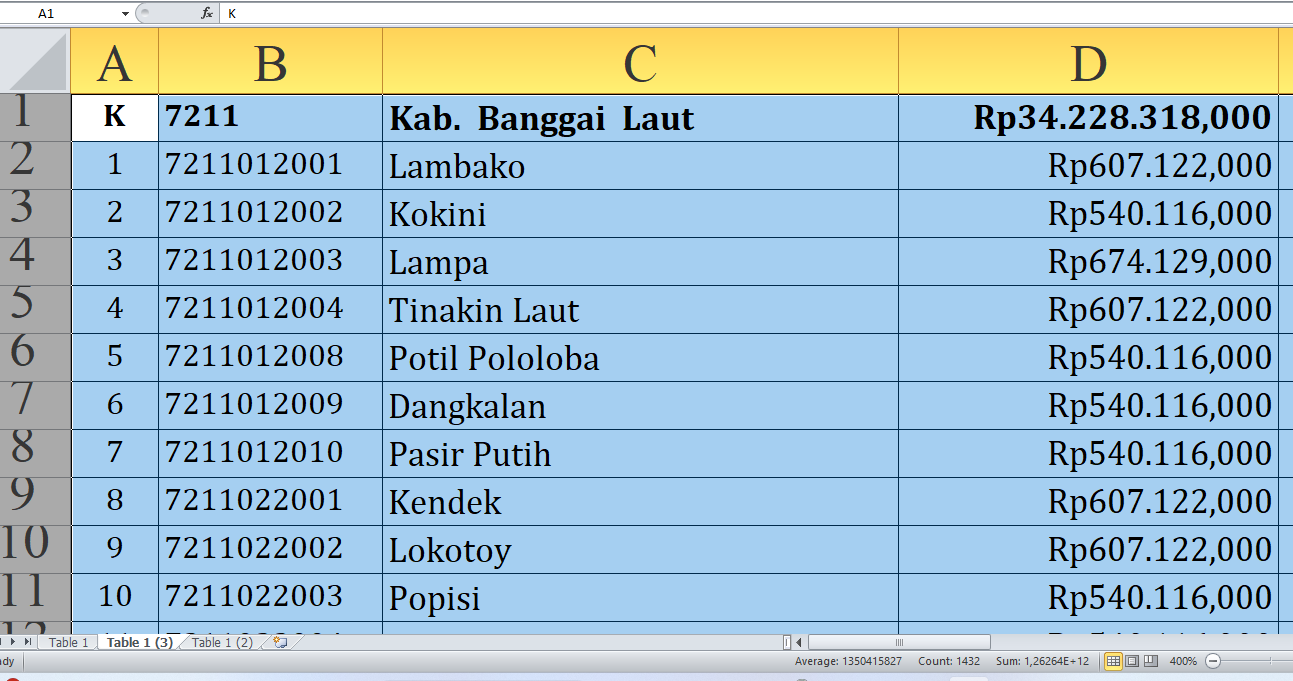 Berapa Rincian Dana Desa 2025 untuk Desa di Banggai Laut Sulawesi Tengah? Rp48,4 Miliar, Berikut Lengkapnya