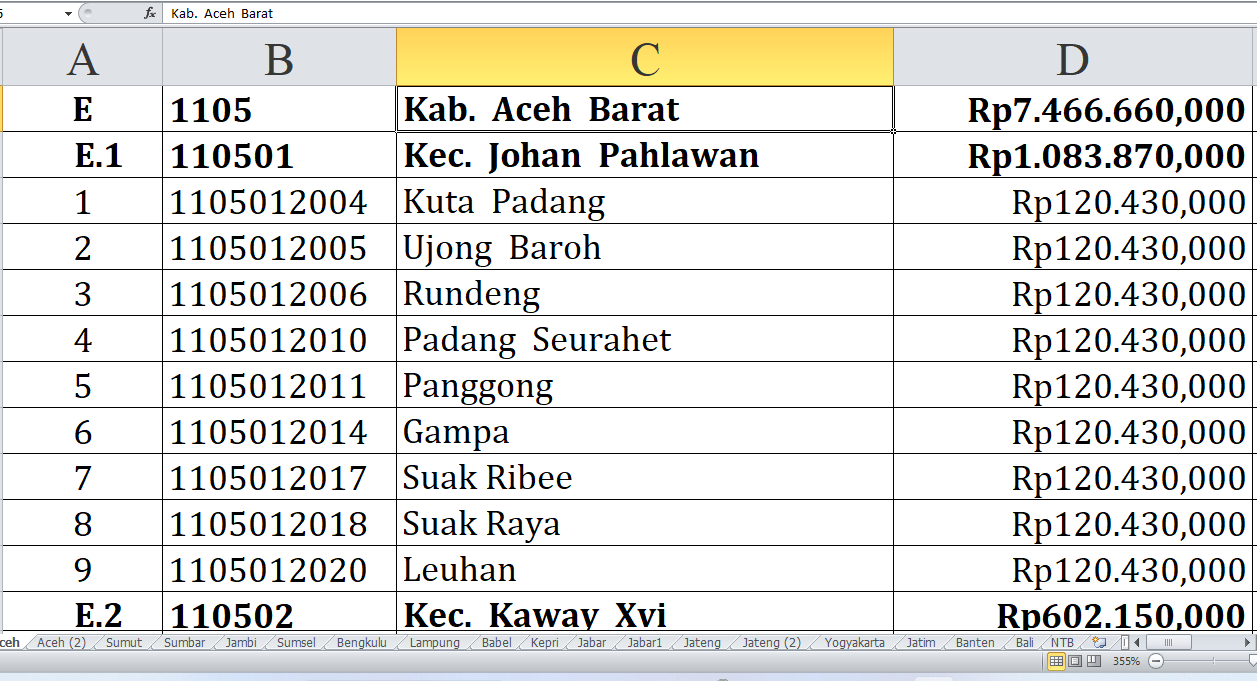 Ini 62 Desa di Kabupaten Aceh Barat Raih Dana Insentif Desa 2024