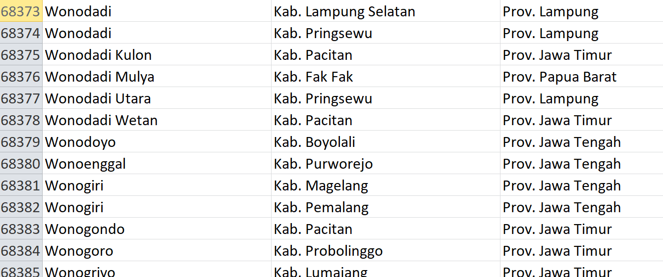 Nama Pasaran di Indonesia, ‘Wono’ Jadi Nama 275 Desa: Ini Daftar Lengkapnya