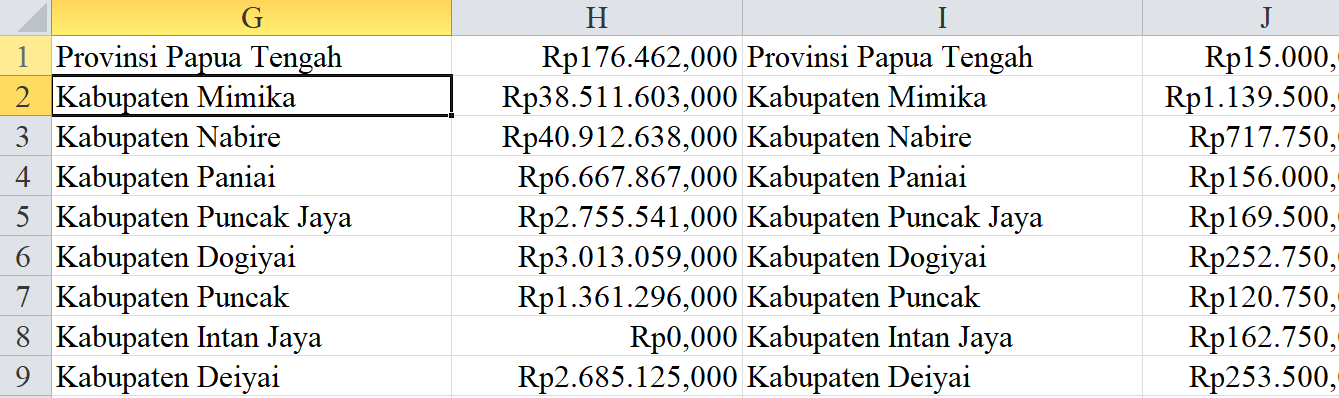 2024, Tunjangan Guru Papua Tengah 129 Miliar: Khusus Guru Terpencil 30 Miliar