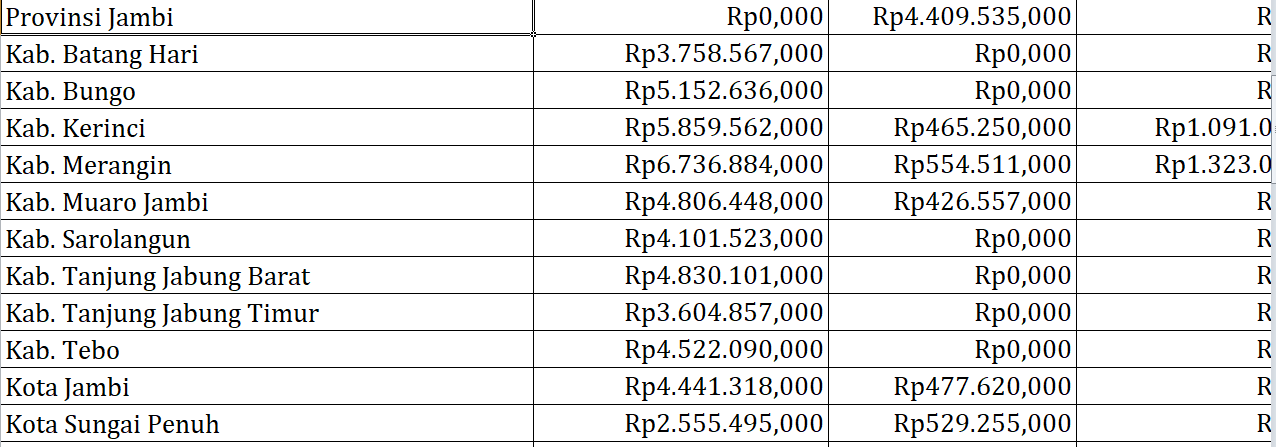 Bantuan Operasional Keluarga Berencana Jambi Rp50,3 Miliar, Berikut Rincian per Daerah