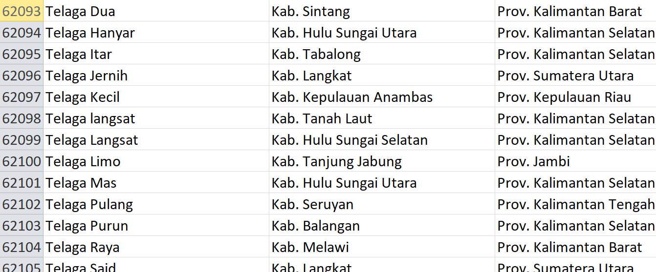Nama Pasaran di Indonesia, ‘Telaga’ Jadi Nama 51 Desa: Ini Daftar Lengkapnya