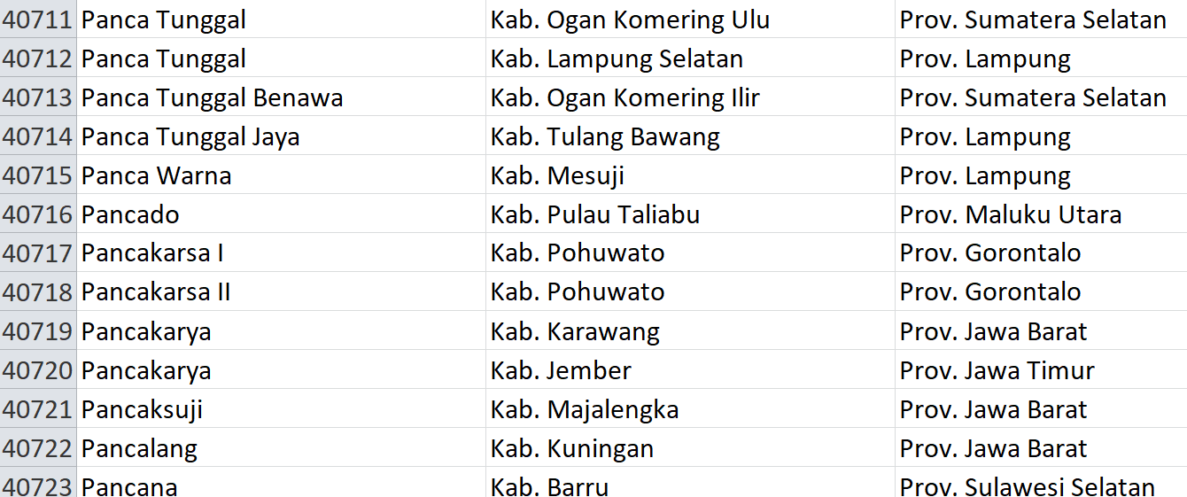 Nama Pasaran, ‘Panca’ Digunakan 45 Desa se-Indonesia, Bagaimana Desamu? Ini Daftarnya