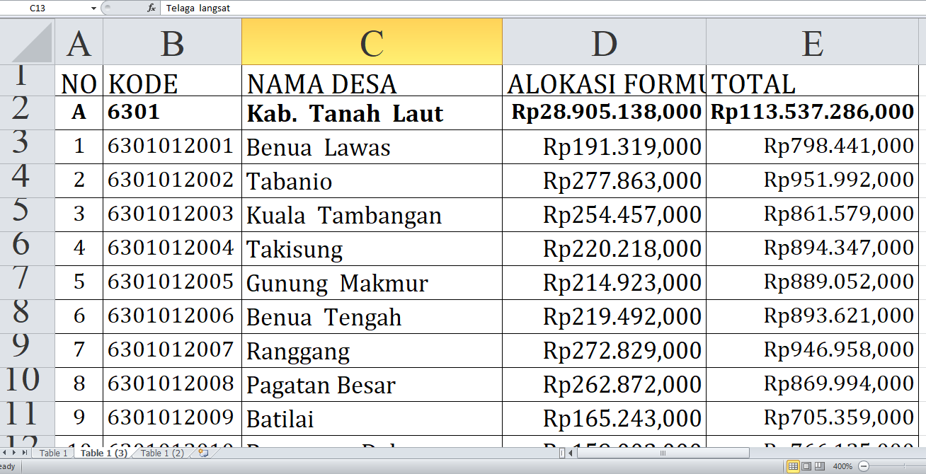 Dana Desa 2025 Tanah Laut Kalimantan Selatan Capai Rp113,5 Miliar: Ini Rincian per Desa dan Alokasi Terbesar