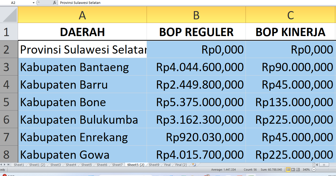 Bantuan Operasional Pendidikan Nonformal di Sulawesi Selatan Tahun 2025: Rp67 miliar, Simak Detailnya