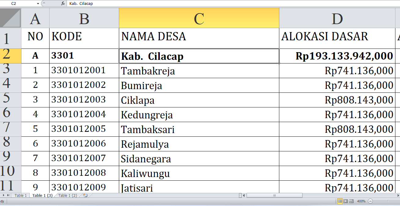 Rincian Dana Desa 2025 Cilacap Provinsi Jawa Tengah Rp325,5 miliar, Berikut Detail per Desa: Simak yang Terbes