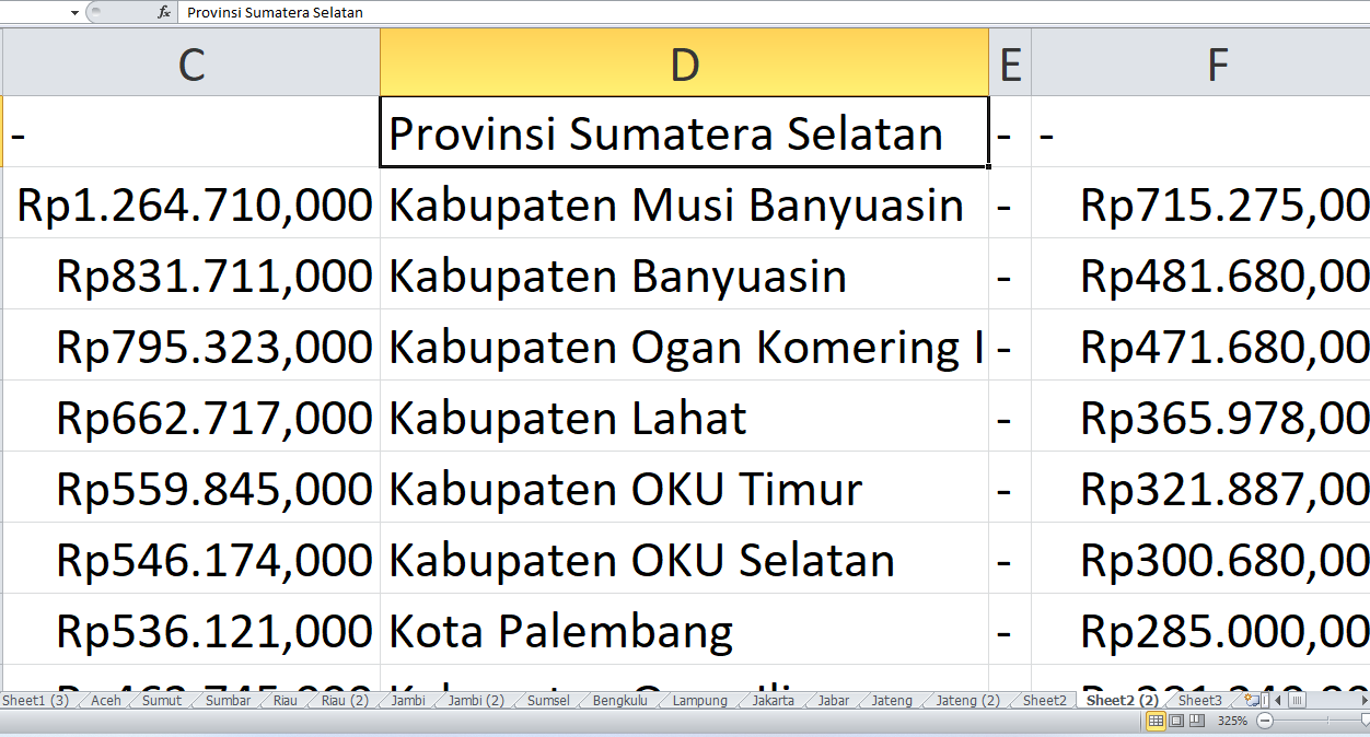 DAK SD dan SMP untuk Kabupaten dan Kota di Provinsi Sumatera Selatan Tahun 2025, Ini Rinciannya