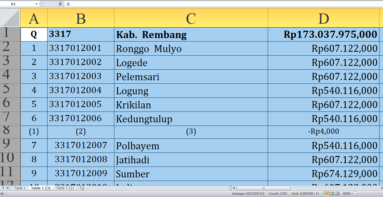 Rincian Dana Desa 2025 Rembang Provinsi Jawa Tengah Rp244,3 miliar, Berikut Jumlah per Desa: Dari B-M