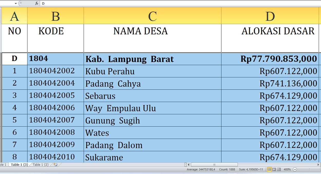 Dana Desa 2025 Lampung Barat Rp112,7 miliar, Berikut Rincian per Desa: Simak yang Terbesar