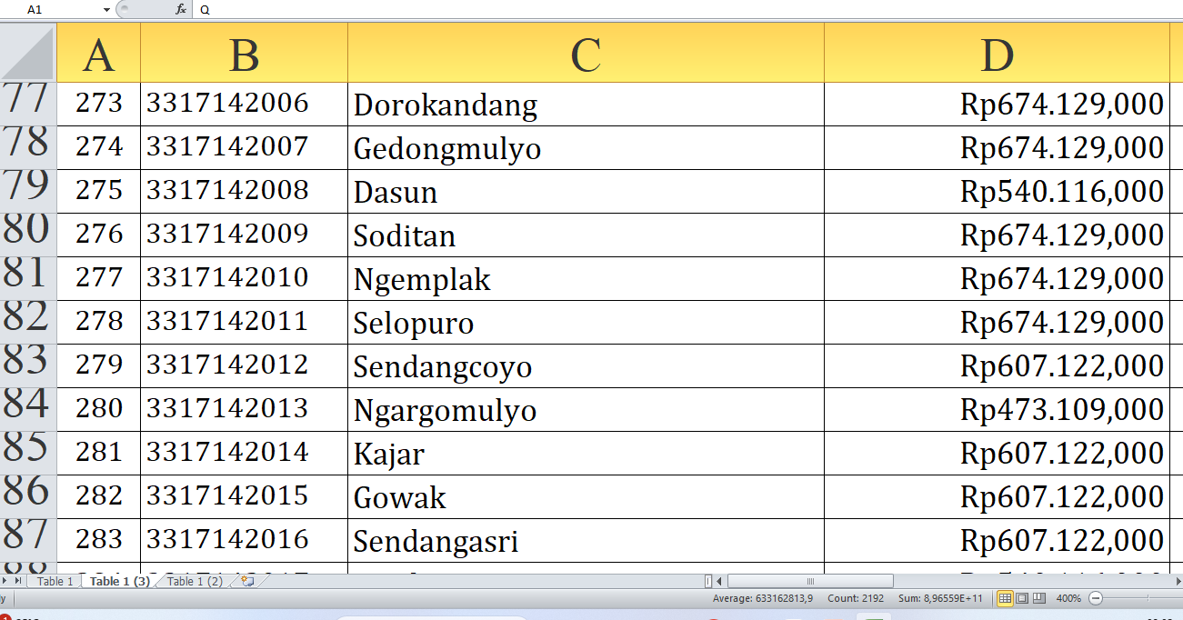 Rincian Dana Desa 2025 Rembang Provinsi Jawa Tengah Rp244,3 miliar, Berikut Jumlah per Desa: Dari N-W