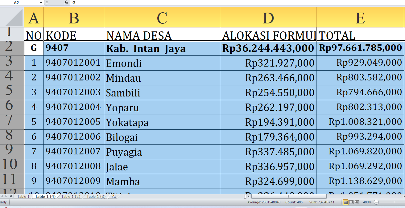 Mau Tahu Desa Mana yang Paling Untung dari Dana Desa 2025 di Intan Jaya? Cek Sekarang!