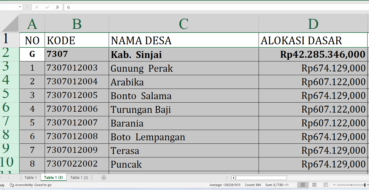 Di Sini Lengkap Rincian Dana Desa 2025 Sinjai Sulawesi Selatan Rp62,2 Miliar, Cek Desa Terbesar Penerima