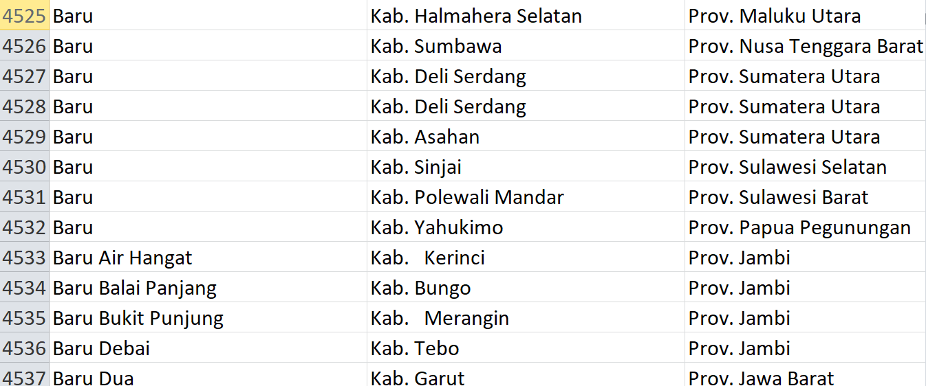 Nama Pasaran di Indonesia, ‘Baru’ Jadi Nama 140 Desa: Ini Daftar Lengkapnya