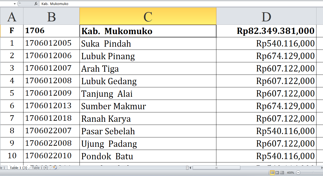 Berapa Dana Desa untuk Desa di Mukomuko Tahun 2025? Rp119,03 Miliar, Berikut Rincian Lengkapnya