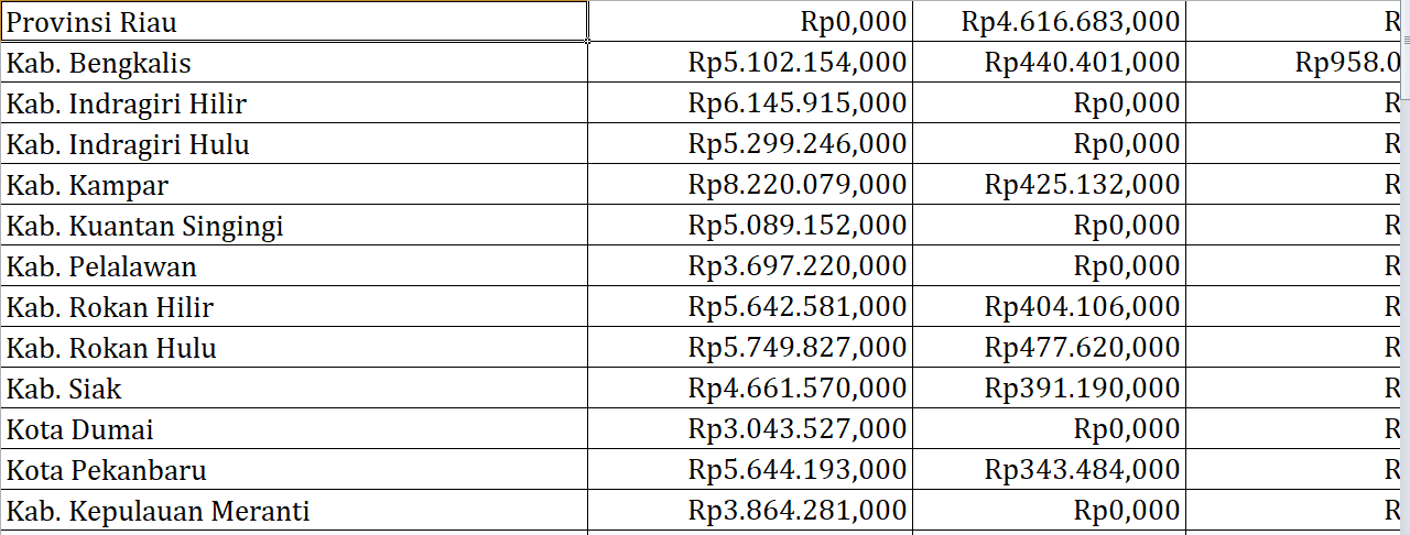 Bantuan Operasional Keluarga Berencana Riau Rp62,1 Miliar, Berikut Rincian per Daerah