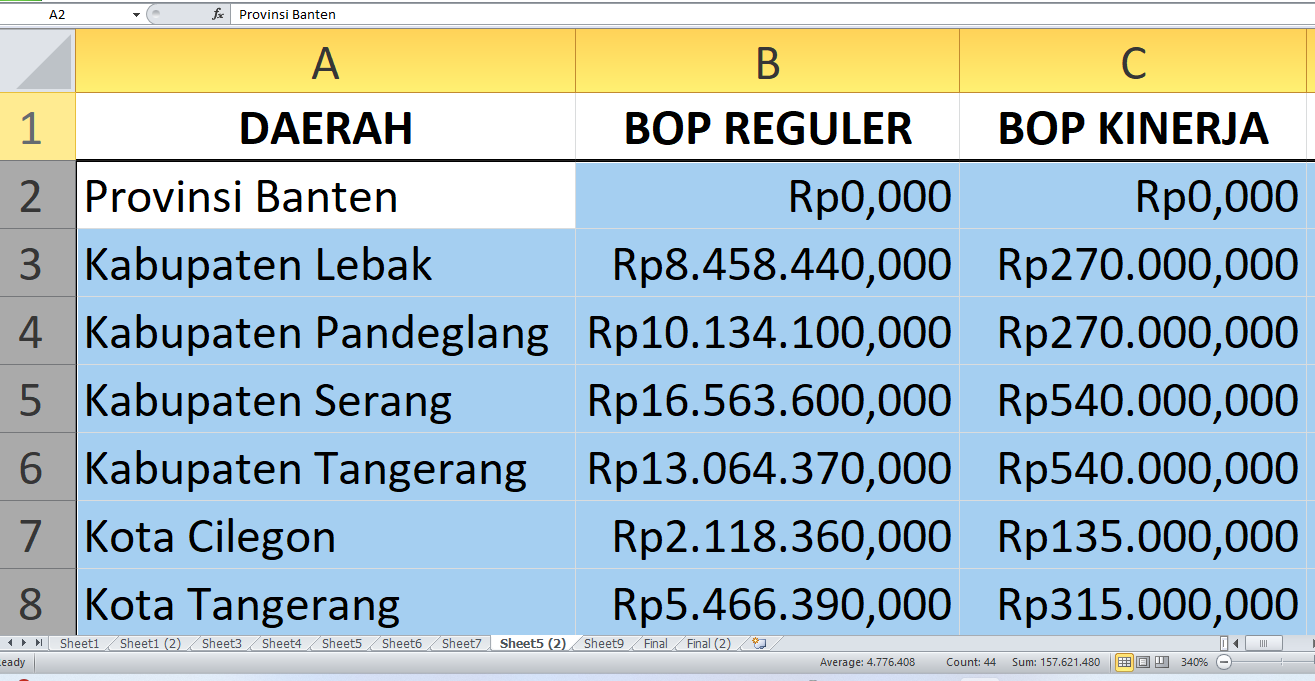 Anggaran BOP Kesetaraan Banten Sentuh Rp77,7 miliar, Intip Detailnya per Kabupaten dan Kota