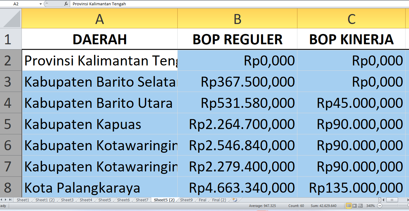 Kalimantan Tengah Dikucurkan Rp21,3 miliar untuk Pendidikan Nonformal 2025, Ini Alokasi per Kabupaten