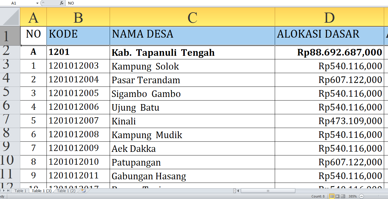 Dana Desa 2025 Tapanuli Tengah Rp134,2 miliar, Berikut Rincian per Desa: Simak yang Terbesar