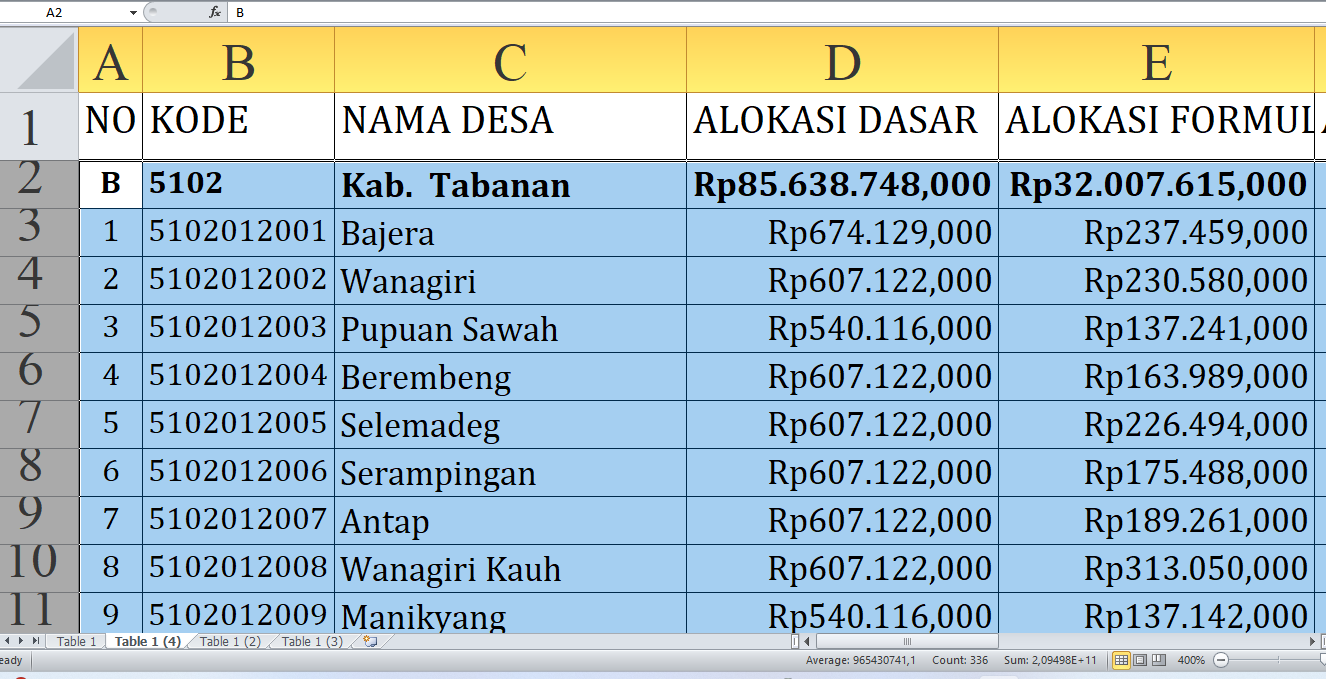 Peta Dana Desa 2025: Alokasi Dana untuk Setiap Desa di Tabanan Provinsi Bali