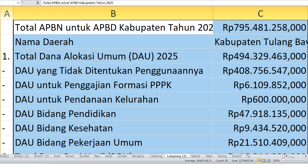 APBD 2025 Tulang Bawang Barat: Rincian Rp795,48 Miliar dari APBN untuk Proyek dan Tunjangan Guru