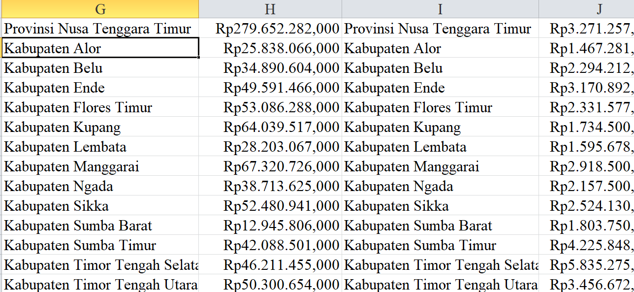 2024, Tunjangan Guru Nusa Tenggara Timur 1,3 Triliun: Khusus Guru Terpencil 176,2 Miliar