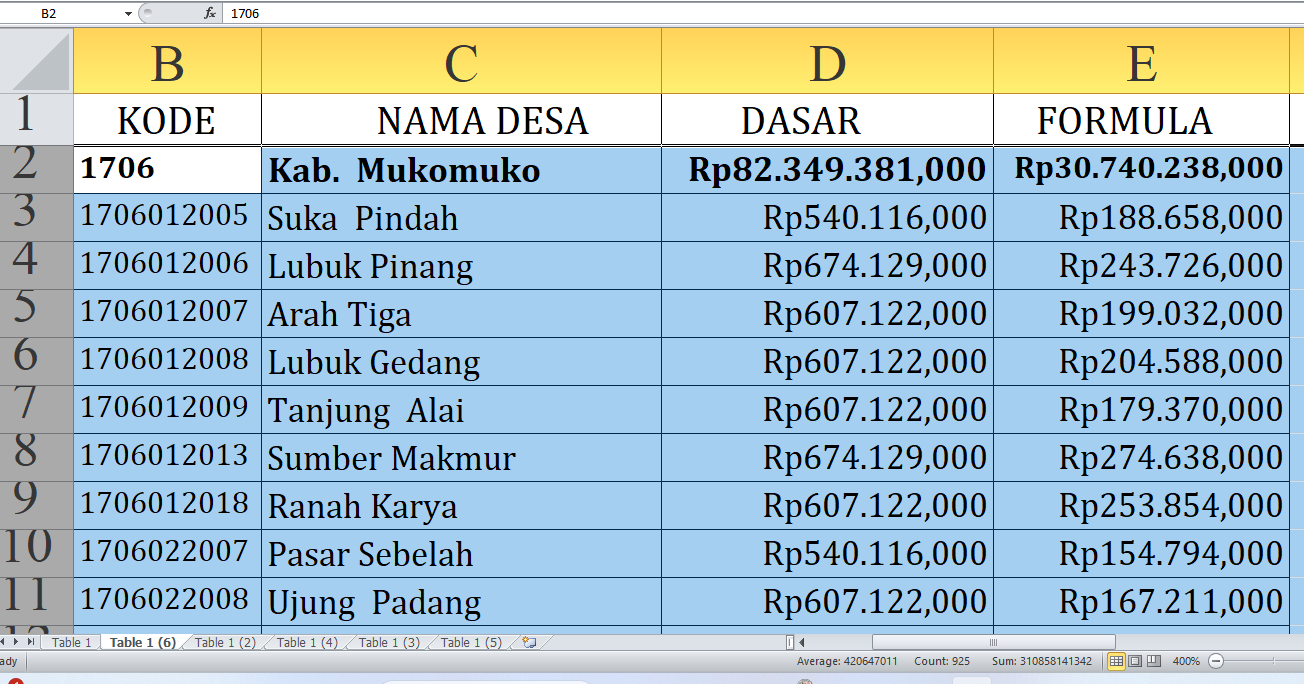 Peta Alokasi Dana Desa Kabupaten Mukomuko Tahun 2025: Mana yang Terbesar?