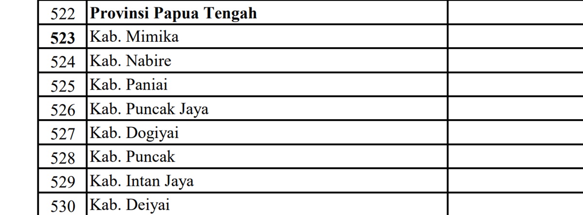 Untuk Proyek Jalan Tahun 2024 di Provinsi Papua Tengah: Pusat Gelontorkan Dana Rp322,7 Miliar