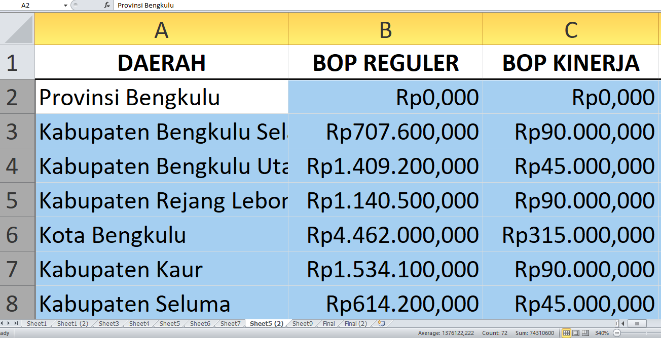 BOP Pendidikan Kesetaraan Tahun 2025 di Bengkulu, Berikut Pembagiannya per Kabupaten/Kota