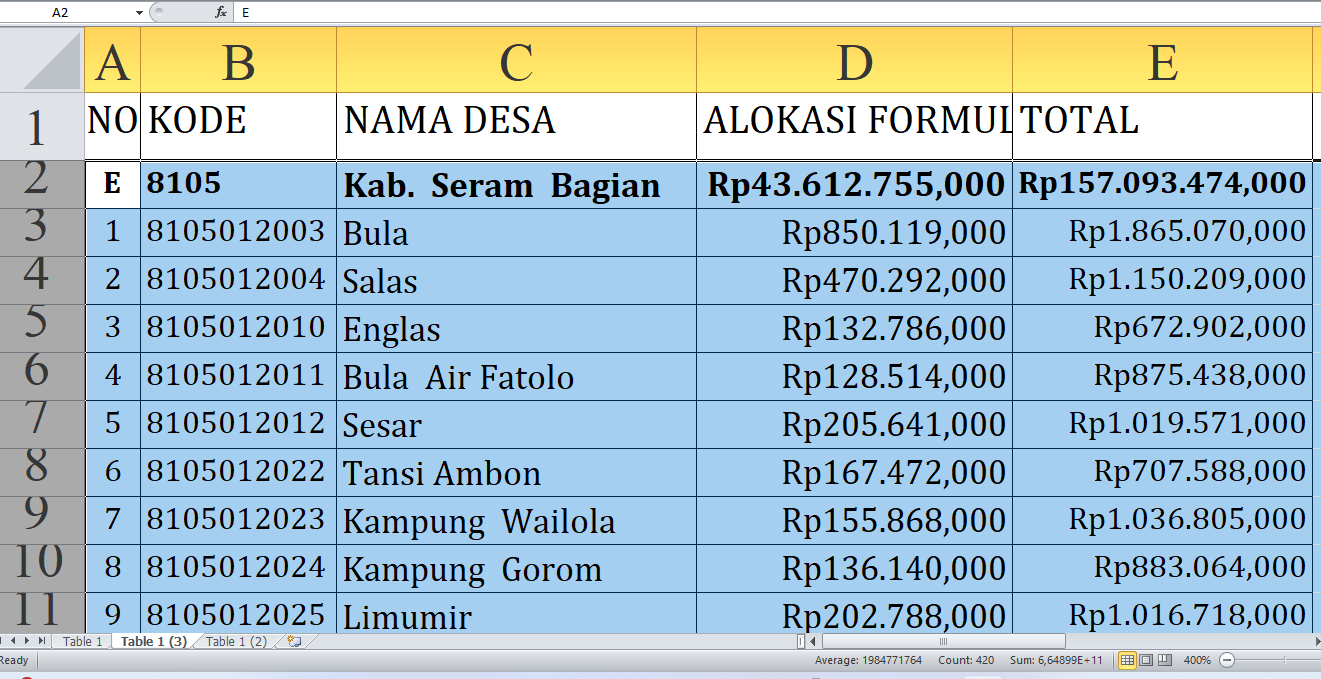 Detail Dana Desa 2025 di Seram Bagian Timur Provinsi Maluku: Rp157 Miliar Dibagi untuk Desa