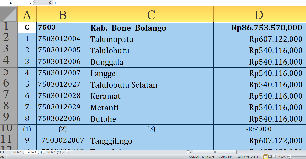 Di Sini Lengkap Rincian Dana Desa 2025 Bone Bolango Provinsi Gorontalo Rp117,3 Miliar, Cek Desa Terbesar Pener